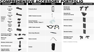 CT70_AccessoriesOverview